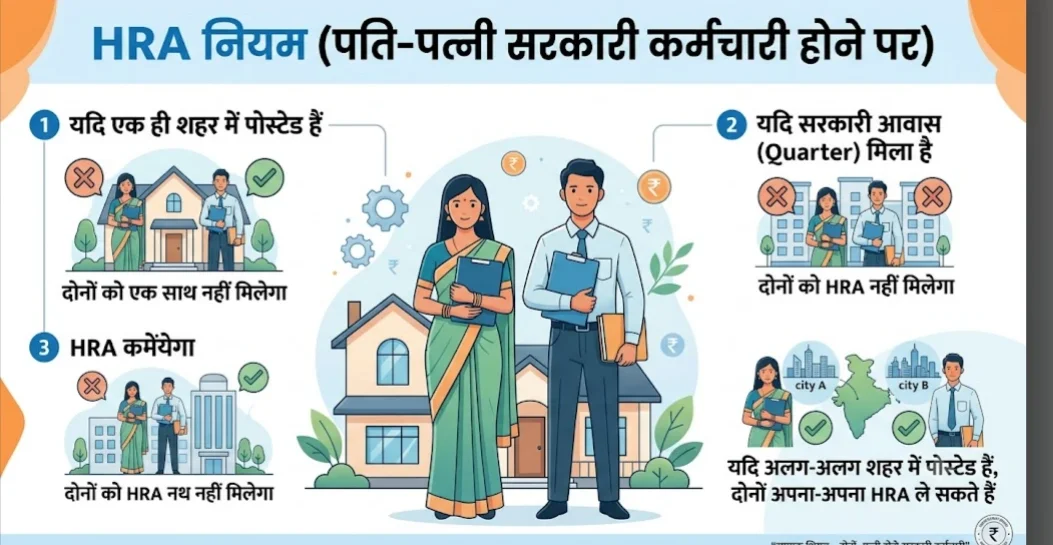 पति-पत्नी दोनों सरकारी कर्मचारी? जानें HRA का यह नियम, वरना हो सकती है भारी रिकवरी