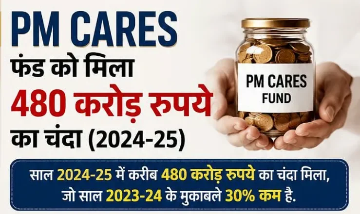 PM Cares Fund: 8,400 करोड़ से ज्यादा की दौलत, लेकिन खर्च सिर्फ 87 लाख! क्या है पूरा हिसाब?